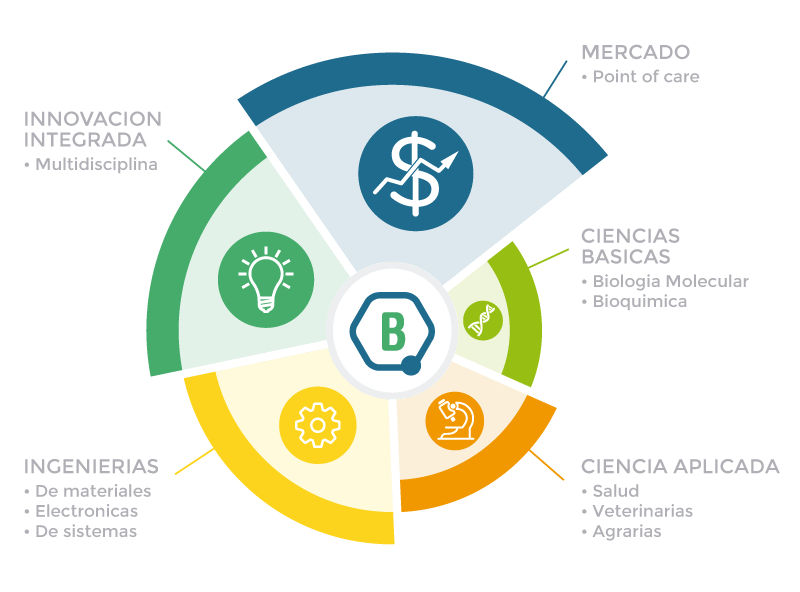 logo de ambiotech